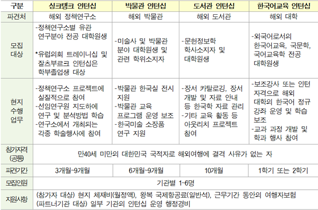 KF 글로벌 챌린지