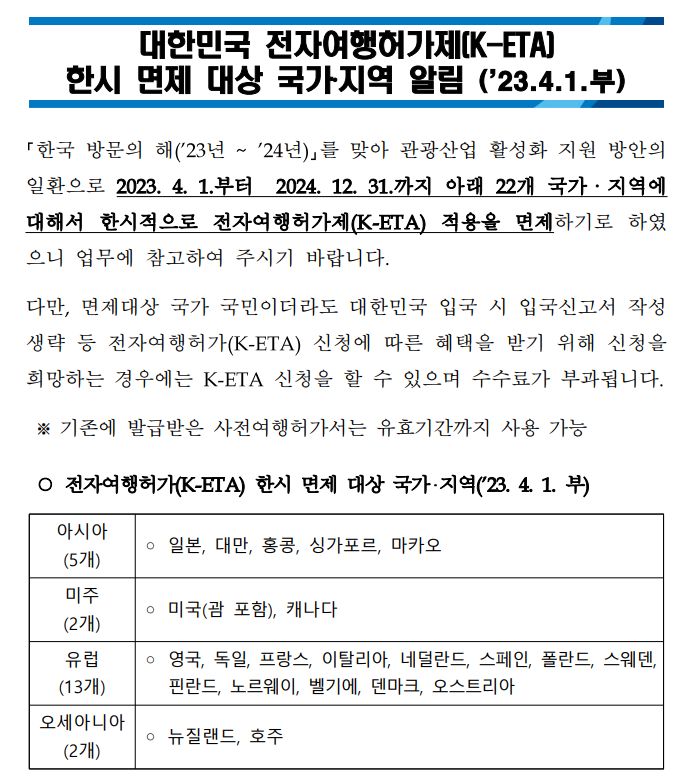 (22개국 국민) 한국입국시 전자여행허가(K-ETA) 한시적 면제 안내(2024.12.31까지)