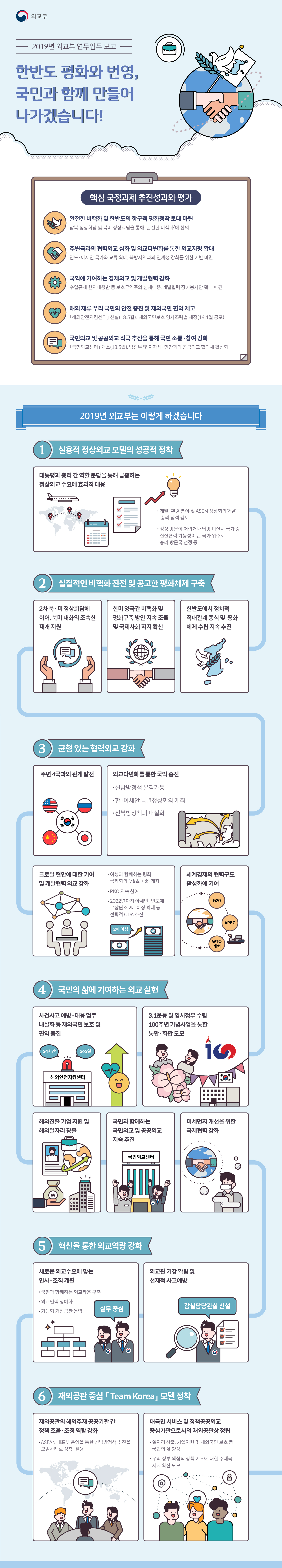 인포그래픽