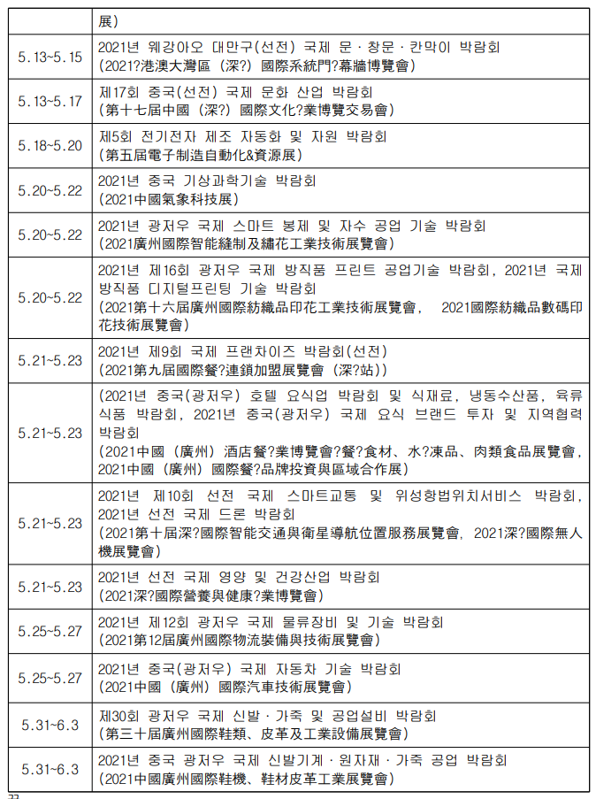 5.13~5.15
2021년 웨강아오 대만구(선전) 국제 문 창문 · 칸막이 박람회 
(2021?港澳大灣區(深?) 國際系統門?幕牆博覽會)
5.13~5.17
 제17회 중국(선전) 국제 문화 산업 박람회
 (第十七屆中國(深?) 國際文化?業博覽交易會) 
5.18~5.20
제5회 전기전자 제조 자동화 및 자원 박람회 (第五屆電子制造自動化&資源展)
5.20~5.22
2021년 중국 기상과학기술 박람회
(2021 中國氣象科技展)
5.20~5.22
2021년 광저우 국제 스마트 봉제 및 자수 공업 기술 박람회
(2021廣州國際智能오制及繡花工業技術展覽會)
5.20~5.22
2021년 제16회 광저우 국제 방직품 프린트 공업기술 박람회,
 2021년 국제 방직품 디지털프린팅 기술 박람회 
(2021第十六屆廣州國際紡織品印花工業技術展覽會, 2021國際紡織品數碼印 花技術展覽會)
5.21~5.23
2021년 제9회 국제 프랜차이즈 박람회(선전) (2021第九国國際餐?連鎖加盟展覽會(深?))
5.21~5.23
(2021년 중국(광저우) 호텔 요식업 박람회 및 식재료, 냉동수산품, 육류
식품 박람회, 2021년 중국(광저우) 국제 요식 브랜드 투자 및 지역협력 박람회
(2021 中國(廣州) 酒店?業博覽會?餐?食材、水?品、肉類食品展覽會, 2021 中國(廣州) 國際?品牌投資與區域合作展)
5.21~5.23
2021년 제10회 선전 국제 스마트교통 및 위성항법위치서비스 박람회,
2021년 선전 국제 드론 박람회
 (2021第十屆深?國際智能交通與衛星導航位置服務展覽會,2021深?國際無人 機展覽會) 
5.21~5.23
2021년 선전 국제 영양 및 건강산업 박람회 (2021深?國際營養與健康?業博覽會)
5.25~5.27
2021년 제12회 광저우 국제 물류장비 및 기술 박람회 (2021 第12屆廣州國際物流裝備與技術展覽會)
5.25~5.27
2021년 중국(광저우) 국제 자동차 기술 박람회 (2021 中國(廣州) 國際汽車技術展覽會)
5.31~6.3
제30회 광저우 국제 신발 · 가죽 및 공업설비 박람회 (第三十屆廣州國際鞋類、皮革及工業設備展覽會)
5.31~6.3
2021년 중국 광저우 국제 신발기계 · 원자재 ·가죽 공업 박람회 (2021中國廣州國際鞋機、鞋材皮革工業展覽會)
