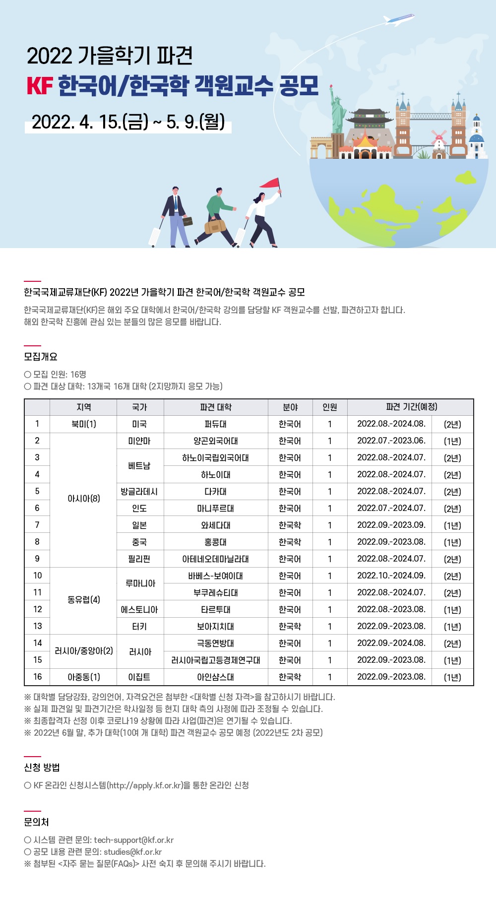 2022 가을학기 파견
KF 한국어/한국학 객원교수 공모
2022.4.15.(금)~5.9.(월)
한국국제교류재단(KF) 2022년 가을학기 파견 한국어/한국학 객원교수 공모
한국국제교류재단(KF)은 해외 주요 대학에서 한국어/한국학 강의를 담당할 KF 객원교슈를 선발.파견하고자 합니다.
모집개요
-모집인원:16명
-파견 대상대학:13개국 16개 대학(2지망까지 응모 가능)

지역 국가 파견 대학 분야 인원 파견 기간(예정)
1 북미(1) 미국 퍼듀대 한국어 1 2022.08.-2024.08. (2년)
2
아시아(8)
미얀마 양곤외국어대 한국어 1 2022.07.-2023.06. (1년)
3
베트남
하노이국립외국어대 한국어 1 2022.08.-2024.07. (2년)
4 하노이대 한국어 1 2022.08.-2024.07. (2년)
5 방글라데시 다카대 한국어 1 2022.08.-2024.07. (2년)
6 인도 마니푸르대 한국어 1 2022.07.-2024.07. (2년)
7 일본 와세다대 한국학 1 2022.09.-2023.09. (1년)
8 중국 홍콩대 한국학 1 2022.09.-2023.08. (1년)
9 필리핀 아테네오데마닐라대 한국어 1 2022.08.-2024.07. (2년)
10
동유럽(4)
루마니아
바베스-보여이대 한국어 1 2022.10.-2024.09. (2년)
11 부쿠레슈티대 한국어 1 2022.08.-2024.07. (2년)
12 에스토니아 타르투대 한국어 1 2022.08.-2023.08. (1년)
13 터키 보아지치대 한국학 1 2022.09.-2023.08. (1년)
14
러시아/중앙아(2) 러시아
극동연방대 한국어 1 2022.09.-2024.08. (2년)
15 러시아국립고등경제연구대 한국어 1 2022.09.-2023.08. (1년)
16 아중동(1) 이집트 아인샴스대 한국학 1 2022.09.-2023.08. (1년) ※ 대학별 담당강좌, 강의언어, 자격요건은 첨부한 <대학별 신청 자격>을 참고하시기 바랍니다. ※ 실제 파견일 및 파견기간은 학사일정 등 현지 대학 측의 사정에 따라 조정될 수 있습니다. ※ 최종합격자 선정 이후 코로나19 상황에 따라 사업(파견)은 연기될 수 있습니다. ※ 2022년 6월 말, 추가 대학(10여 개 대학) 파견 객원교수 공모 예정 (2022년도 2차 공모)

신청방법
-KF온라인 신청시스템을 통한 온라인 신청
문의처
-시스템 관련 문의:tech-support@kf.or.kr
-공모 내용 관련 문의:studies@kf.or.kr
첨부된[자주 묻는 질문] 사전 숙지 후 문의해 주시기 바랍니다.