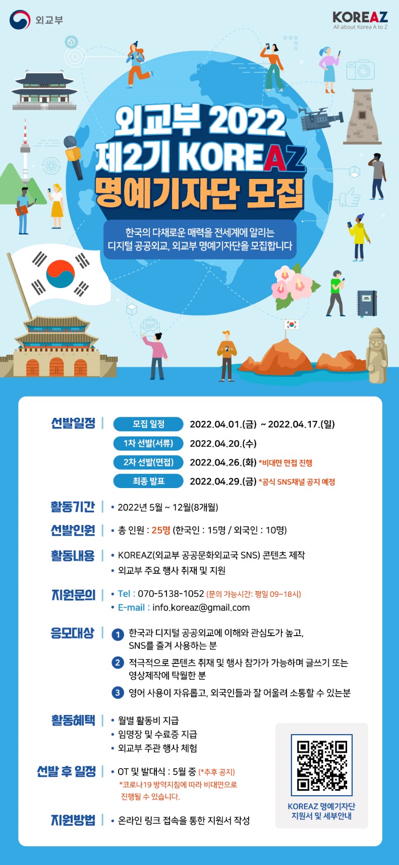 외교부 KOREAZ
외교부 2022 제2기 KOREAZ 명예기자단 모집
한국의 다채로운 매력을 전 세계에 알리는 디지털 공공외교, 외교부 명예기자단을 모집합니다
1. 선발 일정
 - 모집일정 : 04.01(금)~04.17(일)
 - 1차 선발 : 04.20(수)
 - 2차 면접 : 04.26.(화) *비대면 면접 진행
 - 최종 발표 : 04.29.(금) *공식 SNS채널 공지 예정
2. 선발 인원
 - 총 인원 : 25명 (한국인 15명/외국인 10명)
3. 모집 대상
 - 한국과 디지털 공공외교에 이해와 관심도가 높고 SNS를 즐겨 사용하는 분
 - 적극적으로 콘텐츠 취재 및 제작이 가능하며, 글쓰기 또는 영상제작에 탁월한 분
4. 활동 기간
 - 2022년 5월 ~12월 (8개월)
5. 활동 내용
1) KOREAZ(외교부 공공문화외교국 SNS) 콘텐츠 제작
2) 외교부 주요 행사 취재 및 지원
6. 활동 혜택
1) 월별 활동비 지급
2) 임명장 및 수료증 지급
3) 외교부 주관 행사 체험
7. 지원 방법
- @koreaz_hr 공식 인스타그램 계정 팔로우
- 명예기자단 공식 인스타그램 프로필 링크 참고(linktr.ee/koreaz_hr)