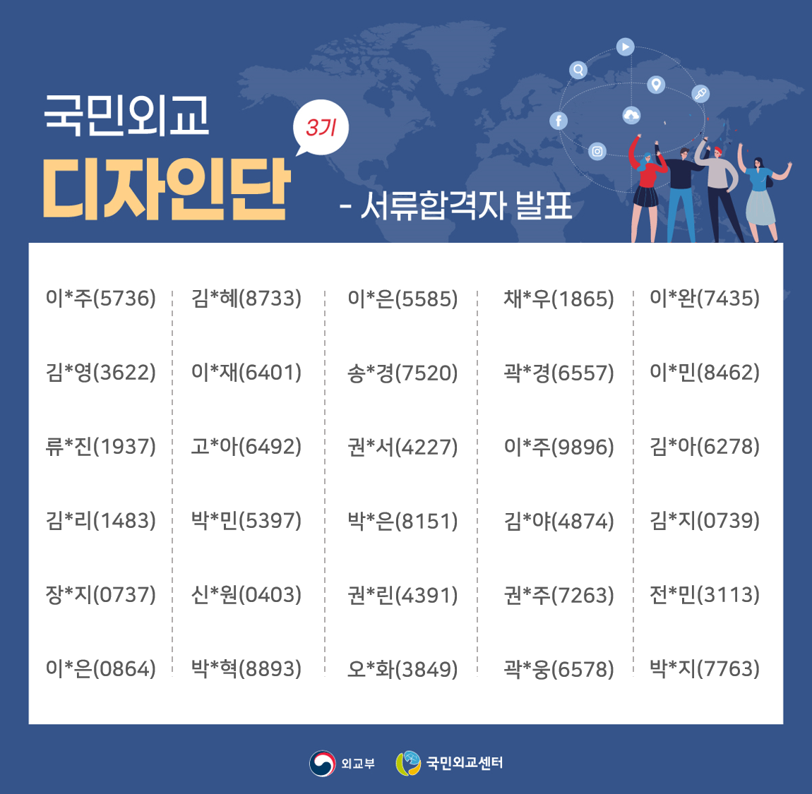 국민외교 디자인단 3기 서류합격자 발표 상세보기|공지사항 | 외교부