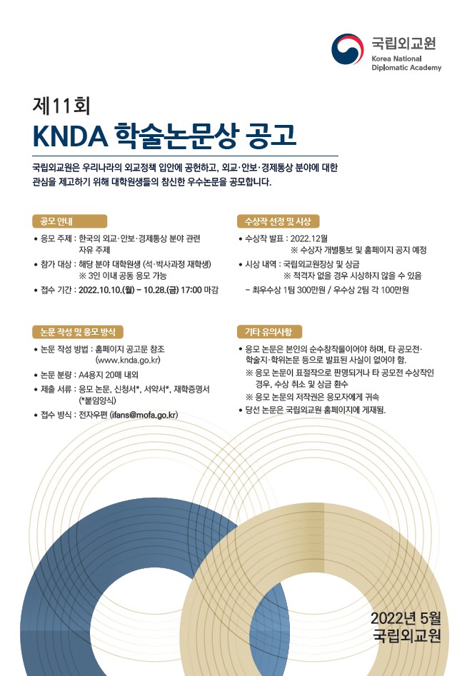 국립외교원
Korea National Diplomatic Academy
제11회 KNDA 학술논문상 공고
국립외교원은 우리나라의 외교정책 입안에 공헌하고, 외교.안보.경제통상 분야에 대한 관심을 제고하기 위해 대학원생들의 참신한 우수논문을 공모합니다.
공모안내
- 응모 주제: 한국의 외교·안보·경제통상 분야 관련 자유 주제
- 참가 대상:해당 분야 대학원생(석·박사과정 재학생) ※3인이내 공동 응모 가능
- 접수 기간:2022.10.10.(월) 10.28.(금) 17:00 마감

논문 작성 및 응모 방식
- 논문 작성 방법: 홈페이지 공고문 참조(www.knda.go.kr)
- 논문 분량: A4용지 20매 내외
- 제출 서류: 응모논문,신청서*,서약서*,재학증명서(*붙임양식)
- 접수 방식:전자우편(ifans@mofa.go.kr)

수상작 선정 및 시상
- 수상작 발표: 2022.12월 ※수상자 개별통보 및 홈페이지 공지 예정
- 시상 내역:국립외교원장상 및 상금 ※적격자 없을 경우 시상하지 않을 수 있음
 최우수상 1팀 300만원 / 우수상 2팀 각 100만원

기타 유의사항
-응모 논문은 본인의 순수창작물이어야 하며, 타 공모전·학술지·한위논문 등으로 발표된 사실이 없어야 함.
※응모 논문이 표절작으로 판명되거나 타 공모전 수상작인 경우, 수상 취소 및 상금 환수
※응모 논문의 저작권은 응모자에게 귀속
- 당선 논문은 국립외교원 홈페이지에 게재됨.