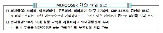 MERCOSUR 개요