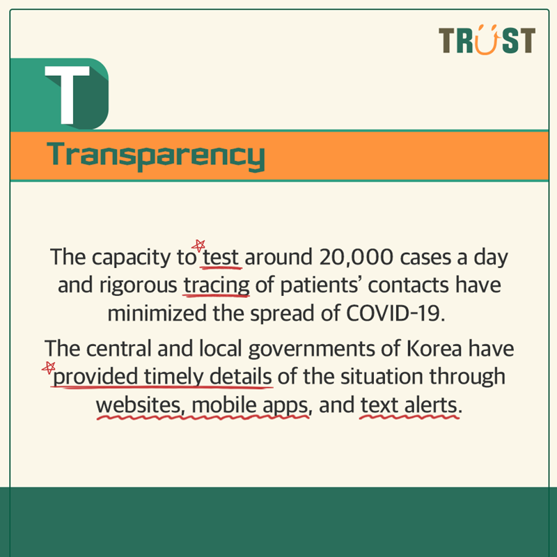 Korea's Fight Against COVID-19 