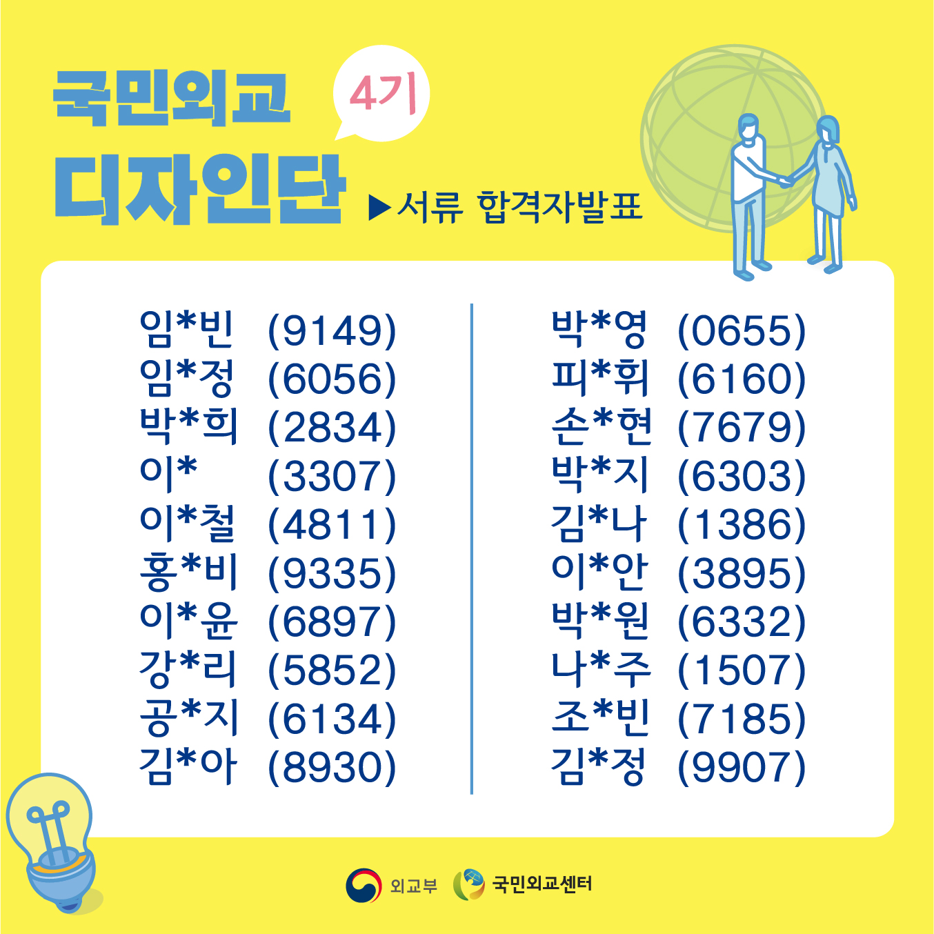 국민외교 4기 디자인단 ▶ 서류 합격자발표
임*빈 (9149) 임*정 (6056) 박*희 (2834) 이* (3307) 이*철 (4811) 홍*비 (9335) 이*윤 (6897) 강*리 (5852) 공*지 (6134) 김*아 (8930)
박*영 (0655) 피*휘 (6160) 손*현 (7679) 박*지 (6303) 김*나 (1386) 이*안 (3895) 박*원 (6332) 나*주 (1507) 조*빈 (7185) 김*정 (9907)
 외교부  국민외교센터
