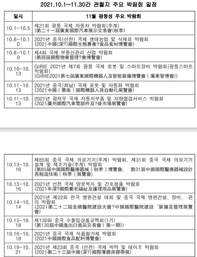 2021.10.1~11.30간 관할지 주요 박람회 일정
일시
11월 광둥성 주요 박람회
10.1~10.5 
- 제21회 광둥 국제 자동차 박람회(추계)
(第二十一屆廣東國際汽車展示交易會(秋季) 
10.8~10.10 2021년 중국 (선전) 국제 생태농업 및 식재료 박람회
(2021 中國(深?) 國際生態農業?食品食材博覽會) 
10.8~10.10  제4회 국제 부동산관리 산업 박람회
(第四屆國際物業管理?業博覽會)
10.10~10.13.
GIRIE 2021년 제7회 광둥 국제 로봇 및 스마트장비 박람회 (광둥스마트 박람회) (GIRIE2021 第七屆廣東國際機器人及智能裝備博覽會(廣東智博會))
10.11~10.13  2021년 중국 (화남) 국제 로봇 및 자동화 박람회
(2021 中國(華南)國際機器人與自動化展覽會) 
10.11~10.13  2021년 광저우 국제 자동차부품 및 차량점검서비스 박람회 (2021 廣州國際汽車等部件?後市場展覽會)
10.13~10.16
제85회 중국 국제 의료기기 (추계) 박람회, 제31회 중국 국제 의료기기 설계 및 제조기술 (추계) 박람회 (第85屆中國國際醫療器械(秋季)博覽會, 第31屆中國國際醫療器械設計 與制造技術(秋季)展覽會)
10.13~10.16| 2021년 선전 국제 양로복지 및 간호용품 박람회 (2021年 深? 國際養老福及護理用品展覽會)
10.14~10.14
2021년 제22회 전국 병원건설 대회 및 중국 국제 병원건설, 장비, 관리 박람회
(2021第二十二屆全國醫院建設大會?中國國際醫院建設 裝備及管理展覽 會)
10.15~10.18 | 제130회 중국 수출입상품교역회 (1기)
(第130屆中國進出口商品交易會(第一期)) 
10.16~10.18 2021년 중국 국제 식품첨가제 박람회
(2021 中國國際食品配料博覽會)
10.19~10.21 2021년 제23회 중국(선전) 국제 박막 및 테이프 박람회(2021 第二十三屆中國(深?) 國際薄膜與帶展)
