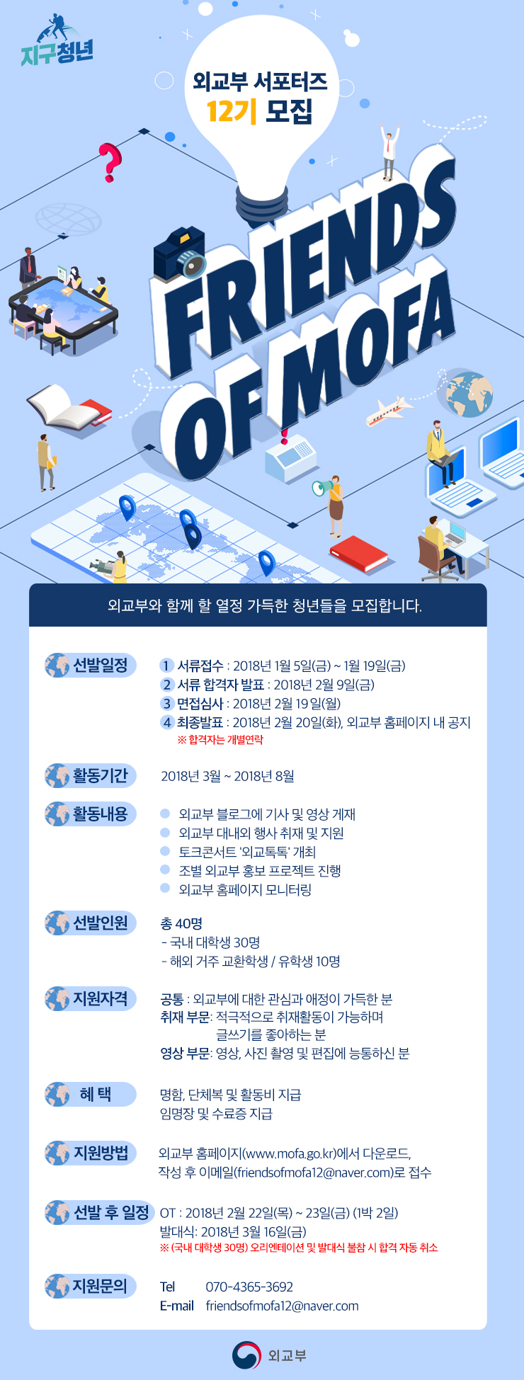 외교부 서포터즈 Friends Of Mofa 12기 안내외교부와 함께 할 열정 가득한 청년들을 모집합니다.선발 일정1. 서류 접수 : 2018년 1월 5일(금) - 1월 19일(금) 2. 서류 합격자 발표 : 2018년 2월 9일 (금)3. 면접 심사 : 2018년 2월 19일(월) 4. 최종 합격자 발표 : 2018년 2월 20일(화), 외교부 홈페이지 내 공지    ※합격자는 개별연락활동 기간2018년 3월 ~ 2018년 8월 활동 내용외교부 블로그에 기사 및 영상 게재외교부 대내외 행사 취재 및 지원토크콘서트 '외교 톡톡' 개최조별 외교부 홍보 프로젝트 진행외교부 홈페이지 모니터링	  선발 인원총 40명 - 국내 대학생 30명 - 해외 거주 교환학생 / 유학생 10명지원 자격공통 : 외교부에 대한 관심과 애정이 가득한 분 취재 부문 : 적극적으로 취재활동이 가능하며 글쓰기를 좋아하는 분 영상 부문 : 영상, 사진 촬영 및 편집에 능통하신 분혜택명함, 단체복 및 활동비 지급 임명장 및 수료증 지급지원방법외교부 홈페이지 ( www.mofa.go.kr )다운로드, 작성 후 이메일(friendsofmofa12@naver.com)로 접수 선발 후 일정오리엔테이션(O.T) : 2018년 2월 22일(목) ~ 23일(금) (1박 2일) 발대식: 2018년 3월 16일(금)※(국내대학생 30명)오리엔테이션 및 발대식 불참 시 합격 자동 취소지원 문의 Tel. 070-4365-3692E-mail: friendsofmofa12@naver.com