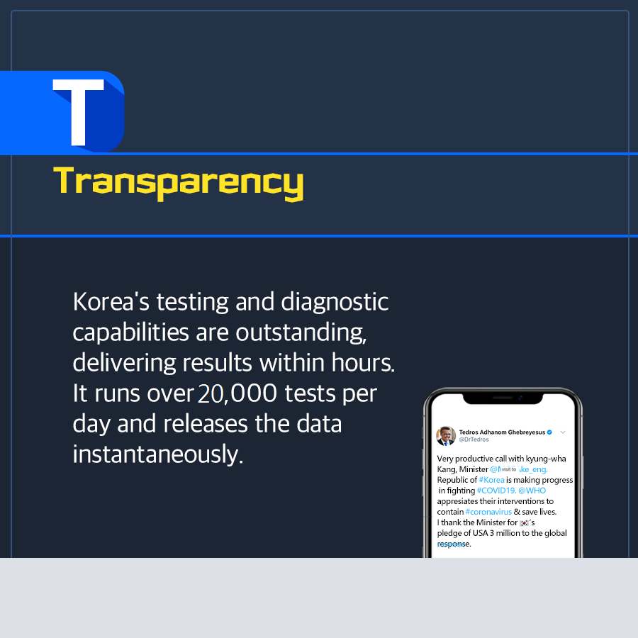 Korea's Fight Against COVID-19