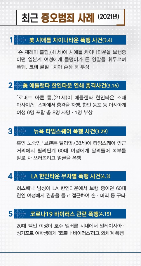 혐오범죄 피해 예방 및 대응 요령 안내서 상세보기|해외여행안전정보 | 주몬트리올 대한민국 총영사관 겸 주국제민간항공기구대표부 주몬트리올... 