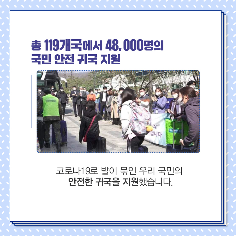 총 119개국에서 48,000명의 국민 안전 귀국 지원 코로나19로 발이 묶인 우리 국민의 안전한 귀국을 지원했습니다.